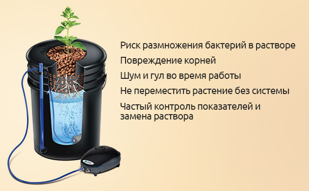 Минусы работы c DWC-систем