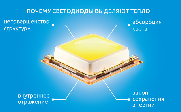 Микроскопические дефекты в диодах
