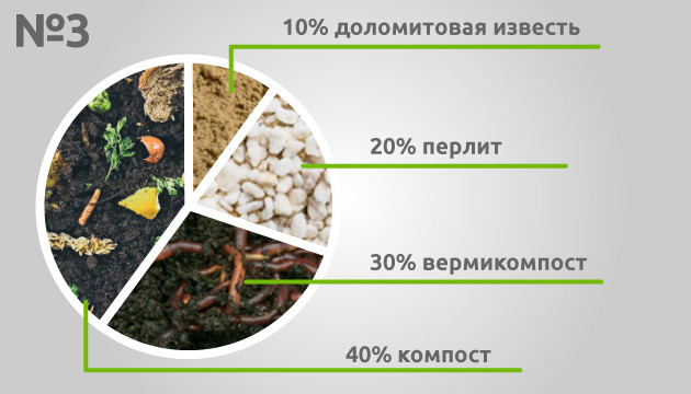 Рецепт с добавлением доломитовой извести и компоста