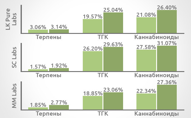 Сомнительная эффективность дорогих устройств пролечки