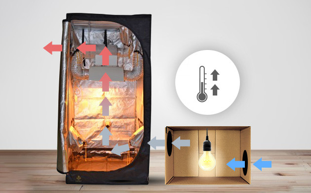 Подогрев приточки при размещении бокса в холодном помещении