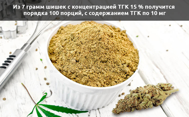 Расчет содержания ТГК в готовых продуктах Порция канна-муки