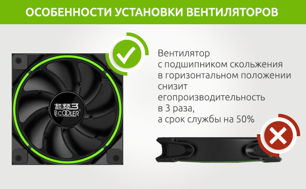 Особенности установки вентиляторов
