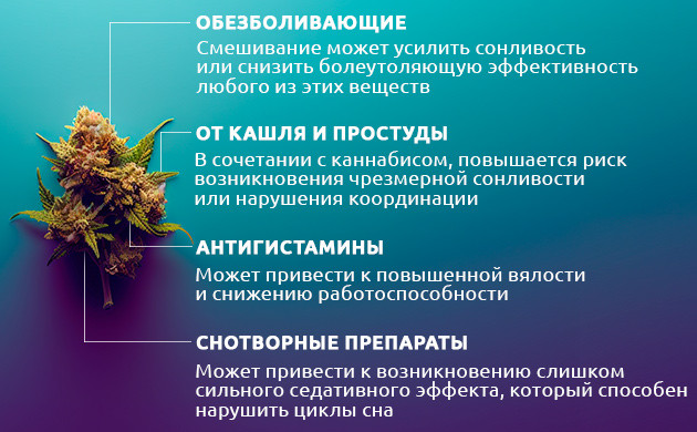 Опасности комбинирования каннабиса и ибупрофена