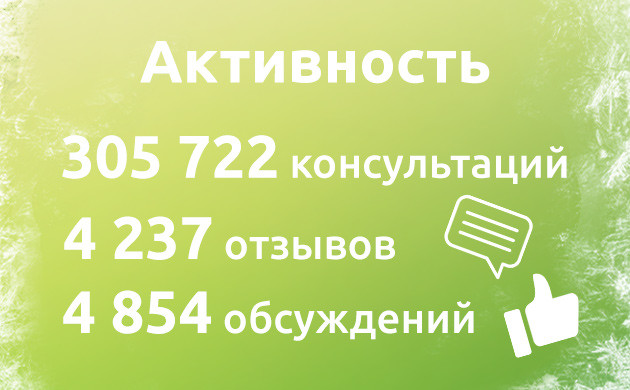 Консультации и отзывы клиентов Статистика отдела клиентского сервиса за 2024 год