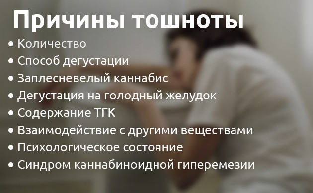 Анализ причин тошноты от конопли