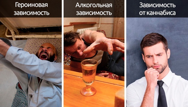 Разные зависимости